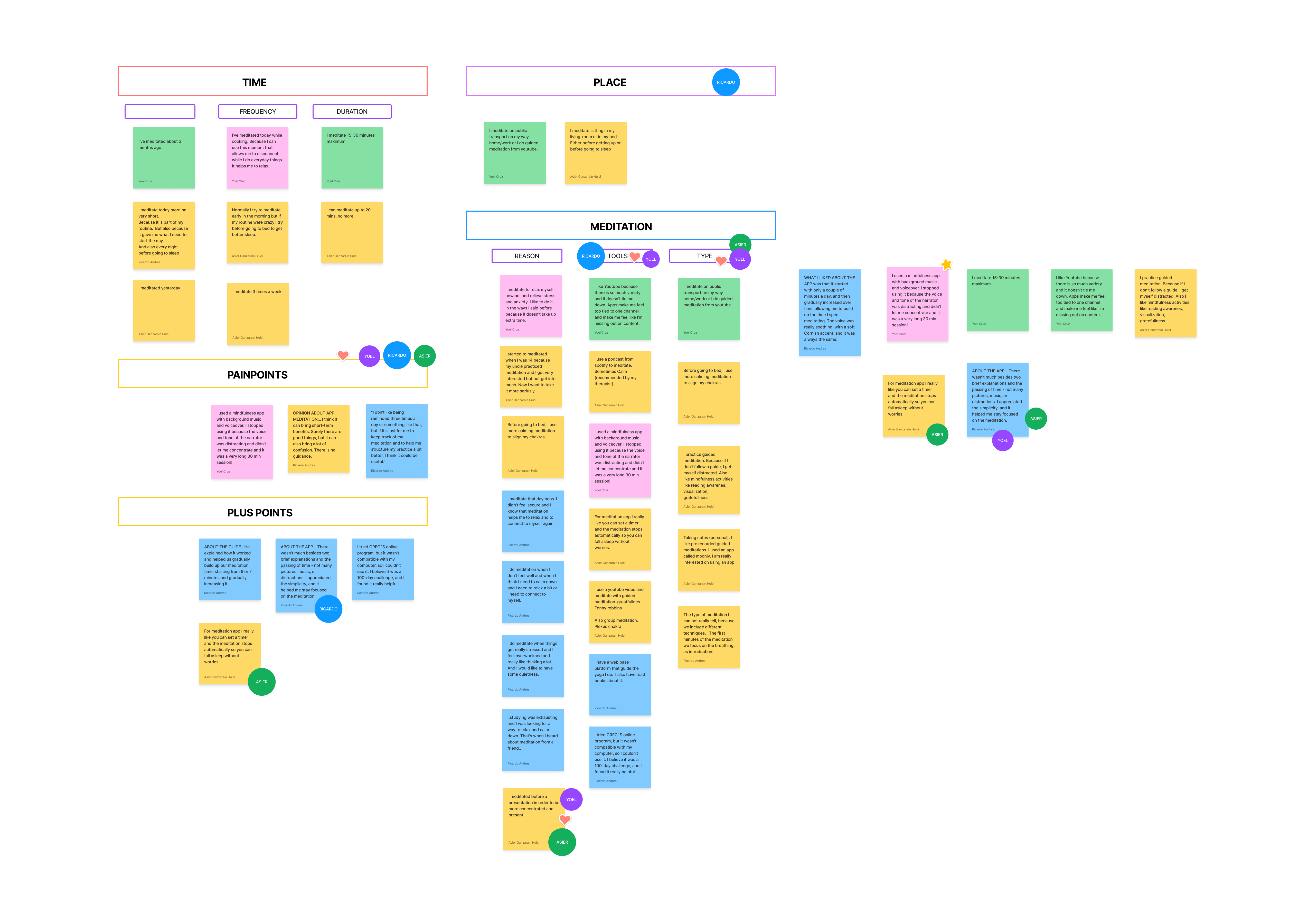 Filtered affinity diagram
