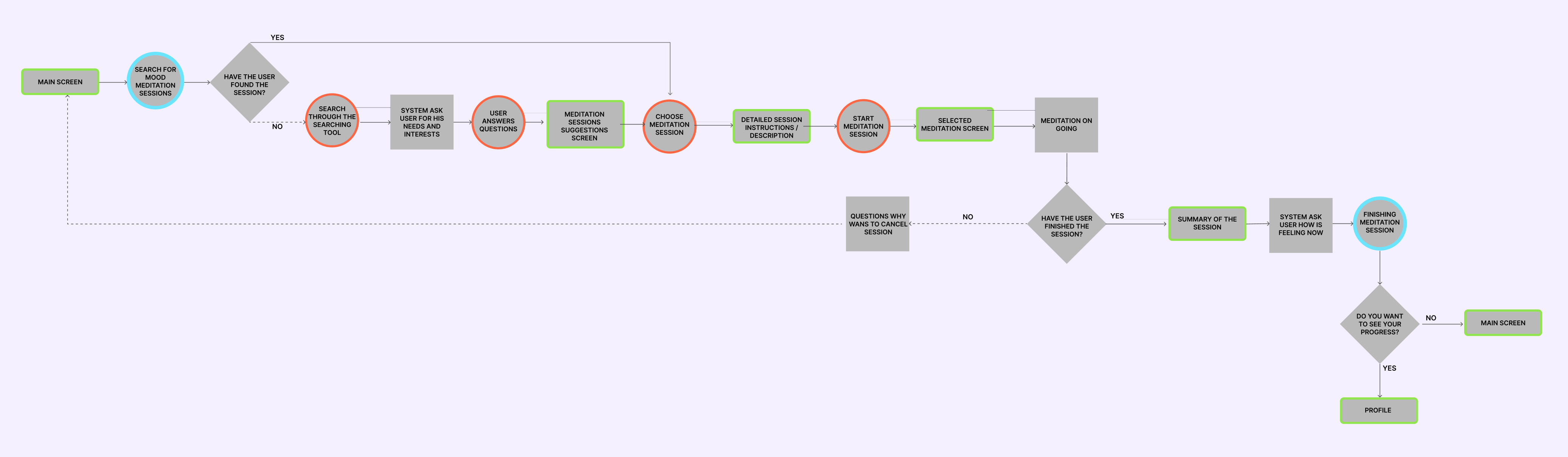 User Flow Scaled (1)
