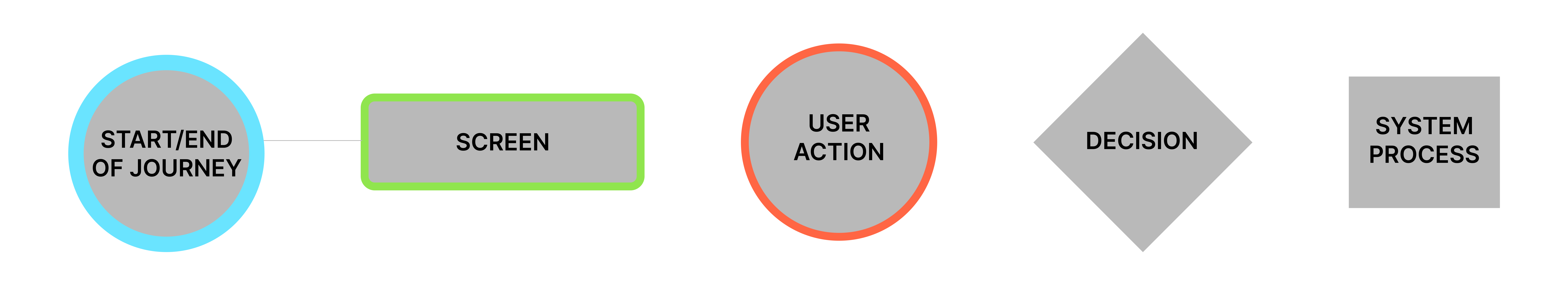 user flow symbols (1)